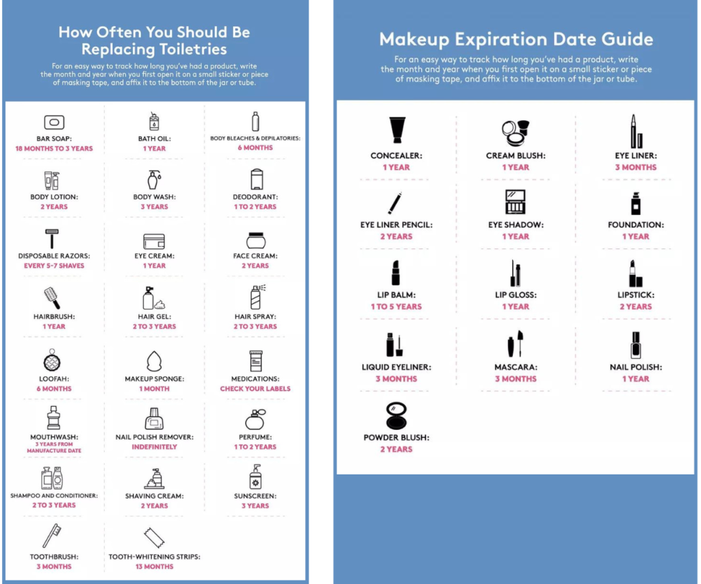 how often you should be replacing your toiletries infographic